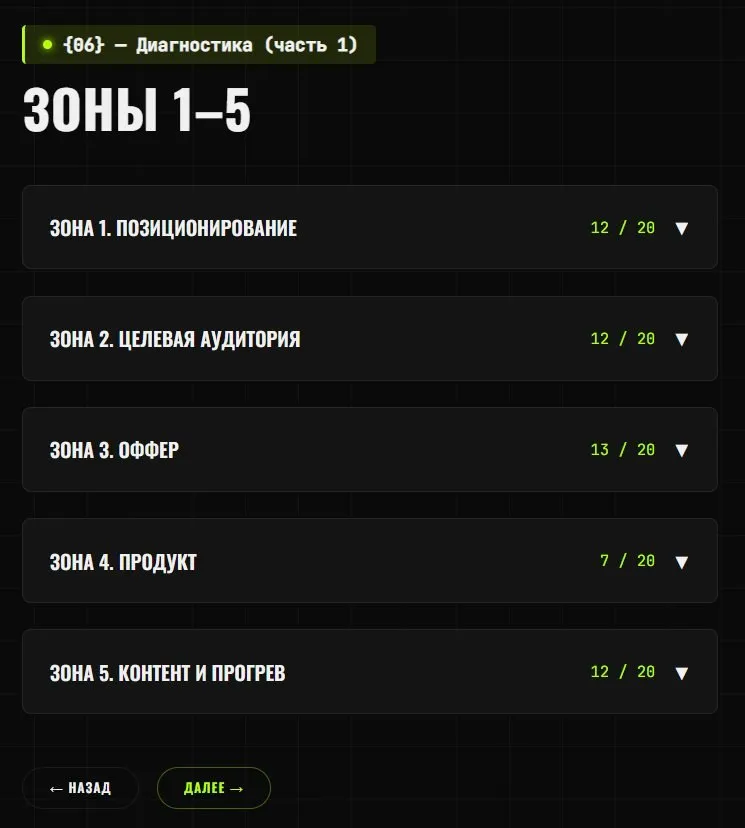 Зоны 1-5